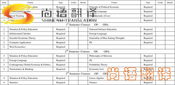 留學成績單怎么翻譯？怎么選涉外翻譯機構(gòu)？