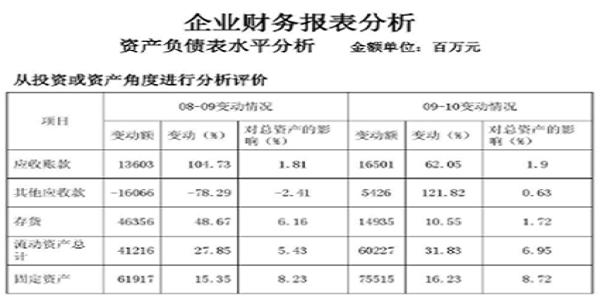 財(cái)務(wù)報(bào)表翻譯必須要注意的方面-報(bào)表類翻譯公司推薦